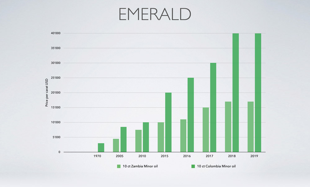 5-19_focus_marktbericht_emerald