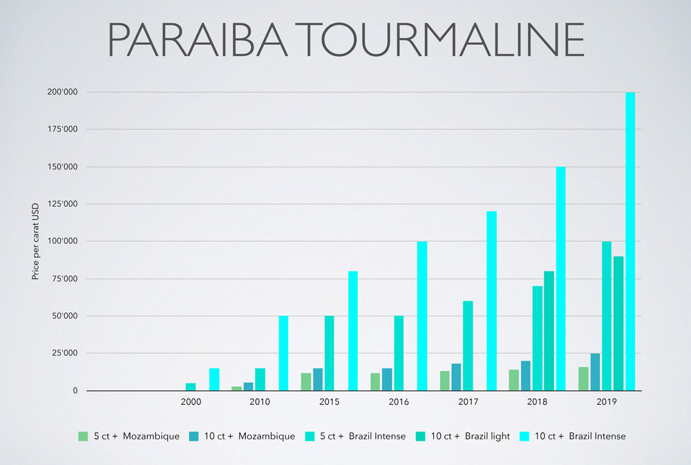 5-19_focus_marktbericht_paraiba-tourmaline