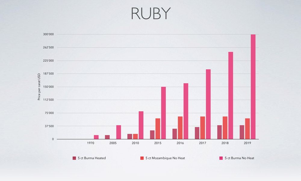 5-19_focus_marktbericht_ruby