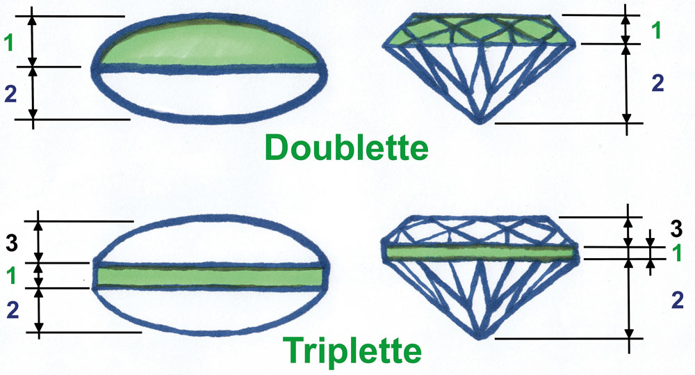 9-19_Stones_Edelsteinlexikon2-Schema-Doublette