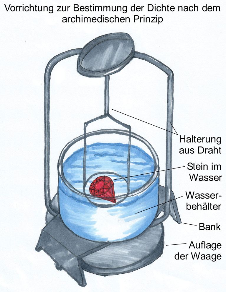 3-2020_Stones_Edelsteinlexikon-4-Dichte