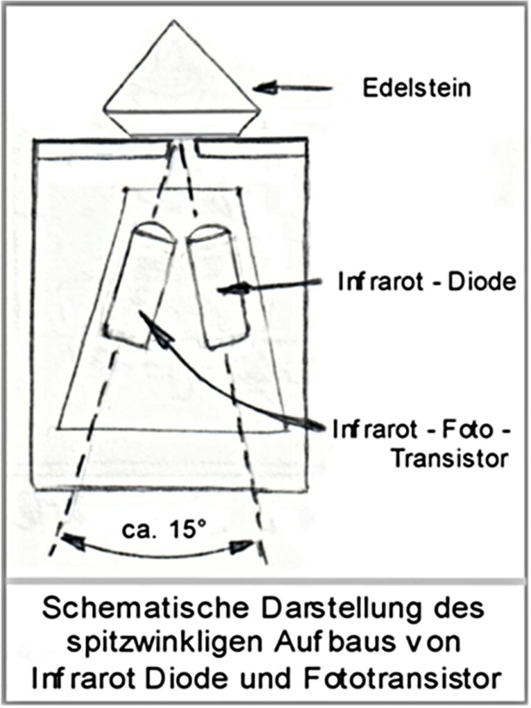 7-2020_Stones_Edelsteinlexikon_Reflektometer_Schema