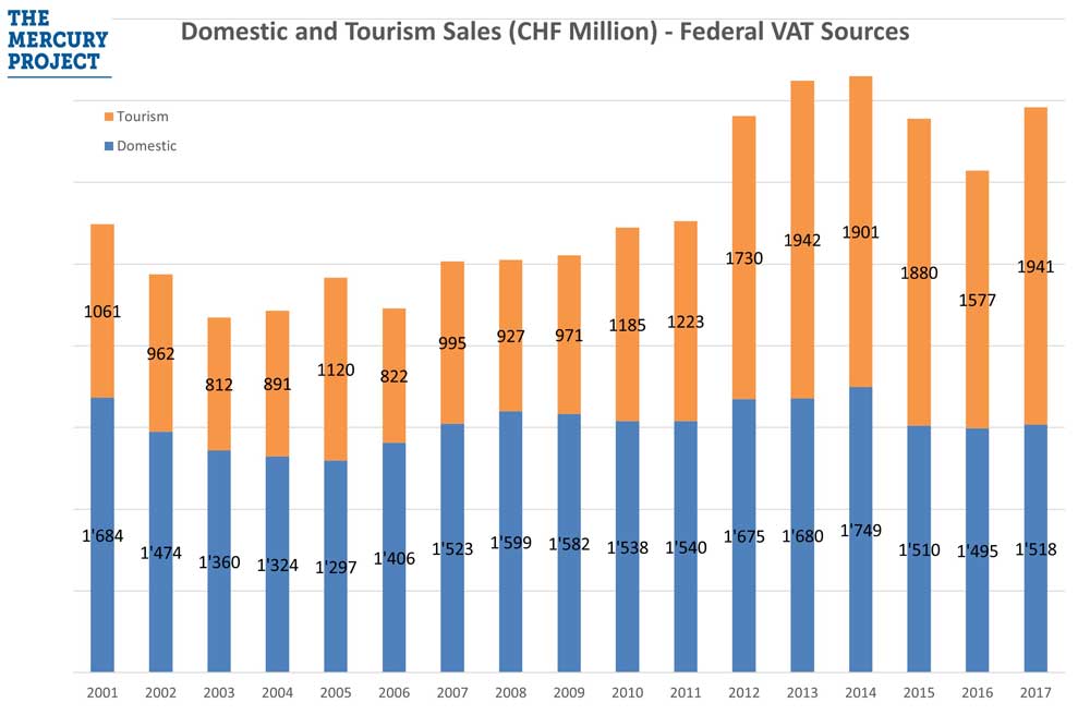 Domestic-&-Tourism-sales