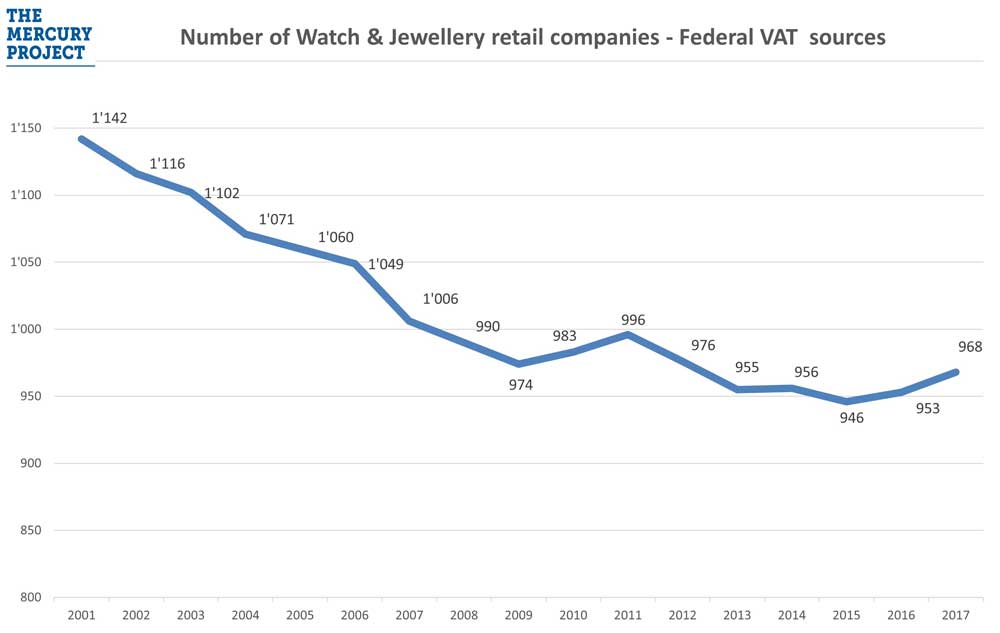 Number-of-W&J-retail-companies