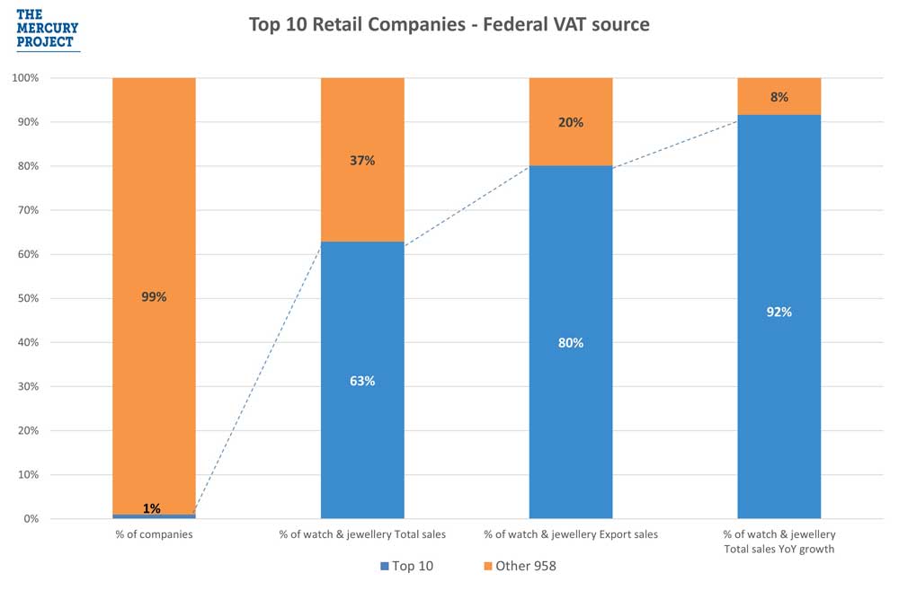 Top-10-retail-companies