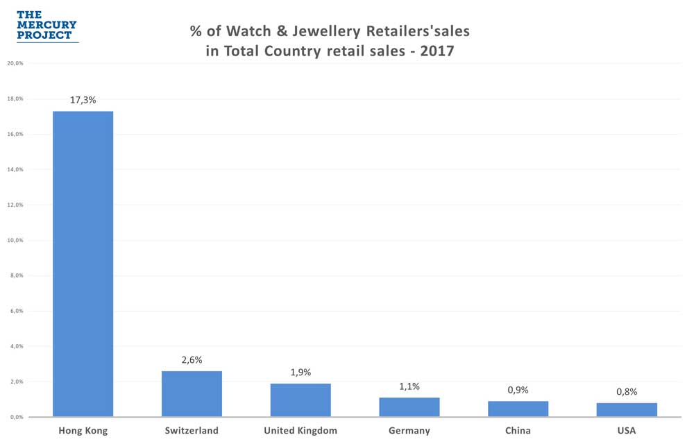 %-W&J-sales-in-Total-country-retail-sales