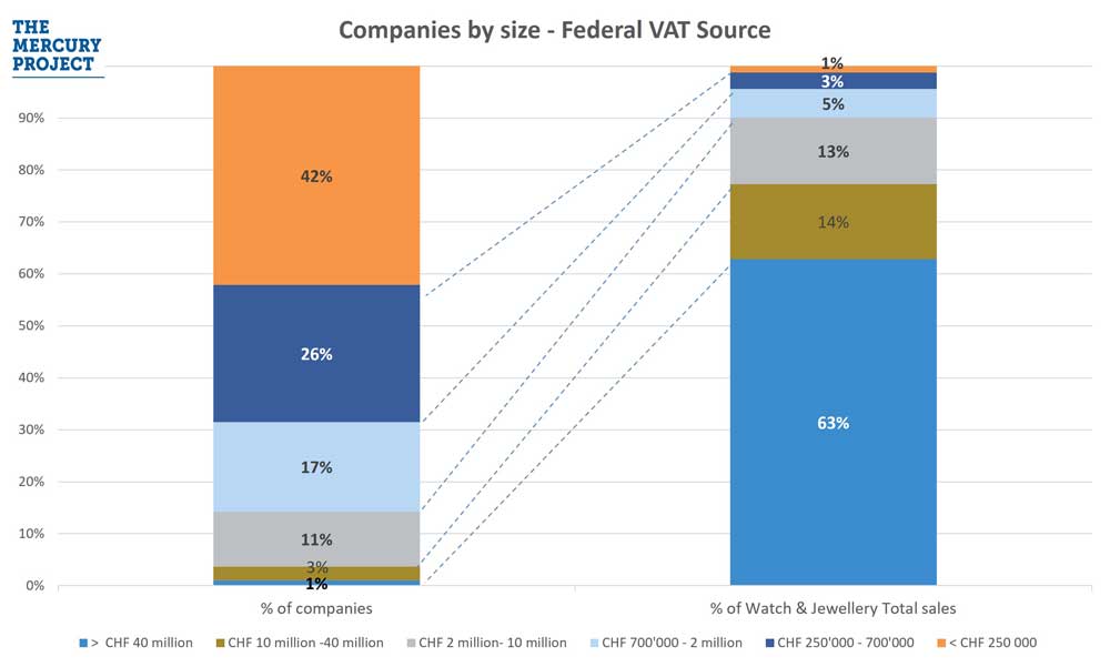 companies-by-size