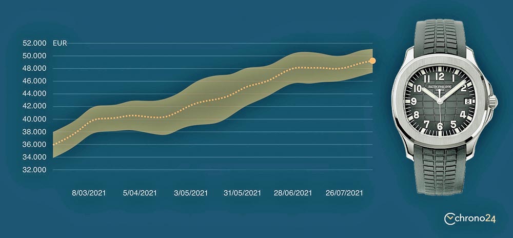 8-2021_Focus-Uhren_Gronenthal_Patek-Philippe-Aquanaut-Most-Popular-Watches